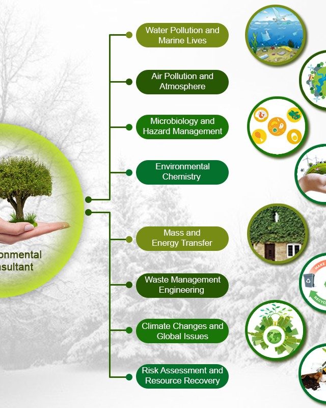 Environmental-Consultancy